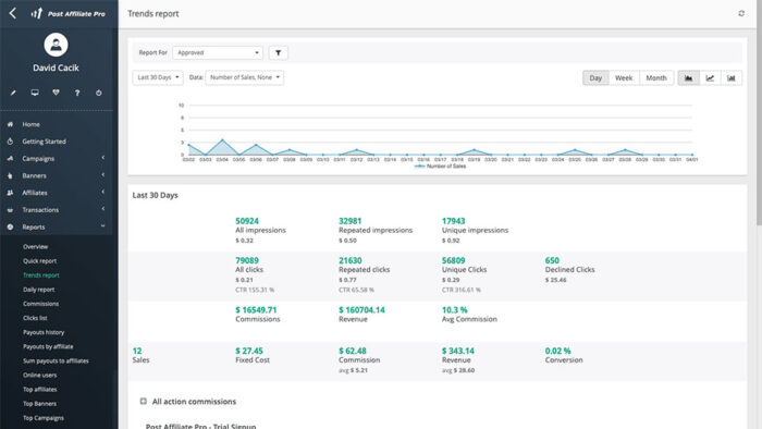 post affiliate network reports